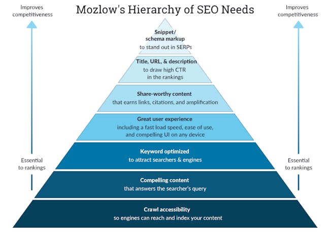 Mozlows_Hierarchy_of_Needs